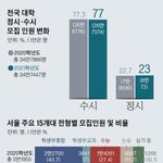 [댓글부탁해] 02들아 우리부터 정시늘어남