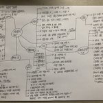 [꼭조언부탁] 출산 vs <b>낙태</b> 어떤것이 책임감일까요?(마인드맵)