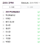 [모두드루와] 오늘 <b>사나</b> 살린거