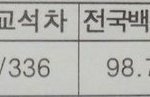 [댓글부탁해] 나 국어 좀 <b>재능</b>있는 거 같은데