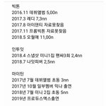 [댓글부탁해] 프로듀스x101 나오는 아이돌 <b>초동</b> 모음