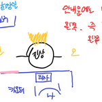 [이것좀봐줘] 알<b>바중</b> 갑질 첨 당해봄