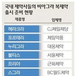 [모두드루와] 국내 제약회사들의 <b>작명</b> 센스