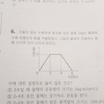 [드루와] 물잘알들 나 한번만 도와줘ㅠㅠ