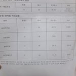 [댓글부탁해] 학생<b>정서</b> 검사 한건데 봐주라ㅠ