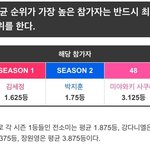 [댓글부탁해] 프듀 시즌 1~3까지 이어진 징크스들.<b>jpg</b>