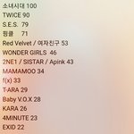 [모두드루와] 역대 걸그룹 음악방송 1위 <b>횟수</b>