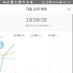 [방탄소년단] 스밍<b>확인</b>