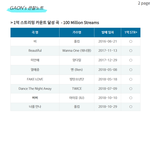 [댓글부탁해] +) 1억스밍 그룹들 새로 떴다