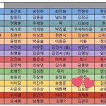 [조언부탁해] <b>어버이</b>날 돈없어ㅠ