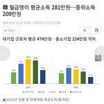 대<b>기업</b> 급여