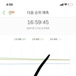[방탄소년단] 계속아슬아슬1위<b>못</b>하고있어ㅜㅜ