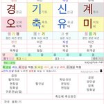 <b>사</b>주볼<b>줄</b>아는사람 들어와조