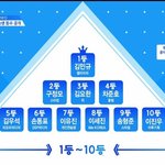 송형준 말투 묘하게 <b>중독</b>성있음..