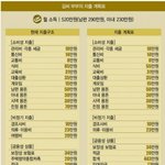 [모두드루와] 월 <b>소득</b> 520만원 맞벌이 부부의 지출표