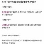 [댓글부탁해] 프듀X 2회차 순위 넣어서 정리한 1차 <b>경연</b>조