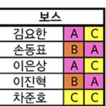 [모두드루와] 보스 완전 <b>에이씨</b>조였내