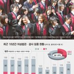 [댓글부탁해] 여자는 원래 공부로 남자 못 이겨..?