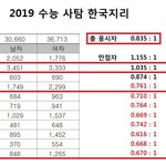 [팩트<b>폭격</b>]수능1등급 남녀비율