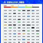 [프듀X] 내 픽 어떰