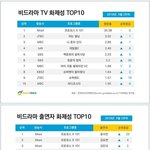 프듀X 송형준 김민규는 <b>데뷔확정</b>