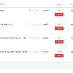이렇게 다 <b>사서</b> 혼자 다 먹을수 있어?