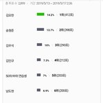 프듀 인티<b>투표</b>순위