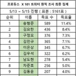 프듀엑스 트위터 <b>원픽</b> 조사 결과