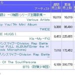 [댓글부탁해] 일본에서 트와이스, 방탄소년단 <b>직수입</b> 판매량