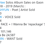 [드루와] 샤이니에서 <b>태민</b>이 솔로 판매량 꼴찌네