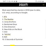 2019년 남자 그룹 구글 검색 순위