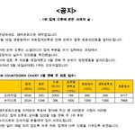 [모두드루와] 뉴이스트에게 사과하세요