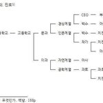 [댓글부탁해] 나만큼 부정<b>교합</b> 심한 애 있냐..