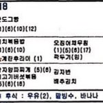 [EXO] 아침 식단 뭐냐