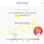 [뉴이스트] 썸넬제 <b>복귀관련</b> 추반