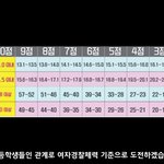 [댓글부탁해] <b>여경</b> 체력시험 도전하는 초딩들