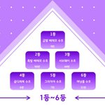 [EXO] 수호<b>듀스</b> 1차 지금까지 순위