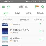 [세븐틴] 아나스도 차트 <b>진입</b>했다!!