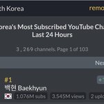 [백현] 최근 24시간 동안 한국에서 가장 많이 구독한 백현 <b>유튜브</b>