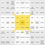 이성에게 반하거나 호감<b>가질</b>때