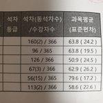 [조언부탁해] 얘드라 이정도 점수 회복 가능해ㅠㅠㅠㅠ??