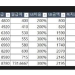 회계사 연봉