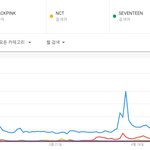 [댓글부탁해] 현재 미국에서 방탄소년단 다음으로 반응오는 남그룹이 <b>NCT</b>