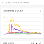 [댓글부탁해] 완전 <b>거품</b>이었던 빅뱅 해외인기 수준.jpg