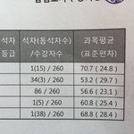 [댓글부탁해] 얘들아 기말<b>고사</b> 성적 상승 가능?