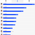 [<b>댓글</b>부탁해] 프듀X 1차 경연 개인 직캠 조회수/하트<b>수</b>/<b>댓글수</b>...