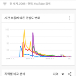 [댓글부탁해] 빅뱅 유튜브 조회수 <b>동남아</b> 공장빨인듯