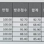 [댓글부탁해] 얘들아 나 성적표 좀