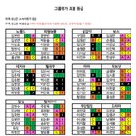[프듀X] 연습생들 그만 줘패 애들아;