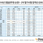 [이것좀봐줘] 분석) <b>남경</b>은 여경에 비해 멍청할까?